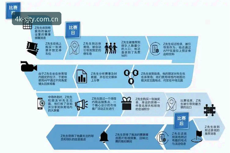 四季体育免费吗使用指南：功能、成本与体验全面评测